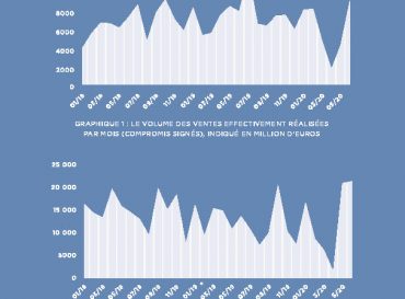 Les prix de l’immobilier à Cimiez : effet COVID19